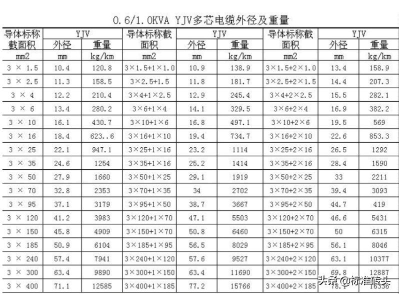 电线电缆成本计算方法