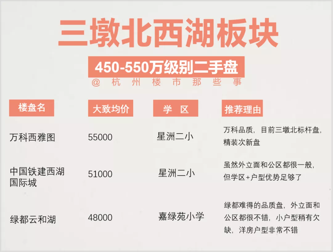 杭州亚运村哪个楼盘好(500万预算买哪里？首推未科和亚运村 | 新盘二手房推荐)