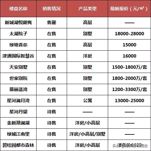 常州，一路向南