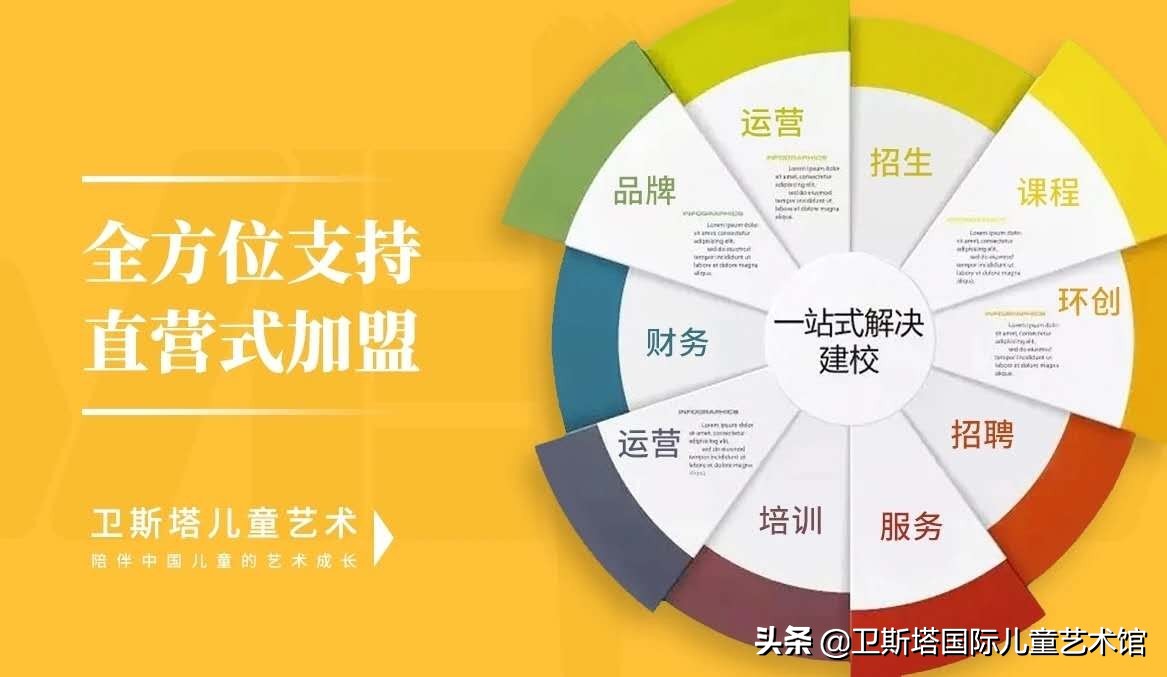 想加盟教育机构，但是不知道如何选择？戳进来，保姆式加盟扶持