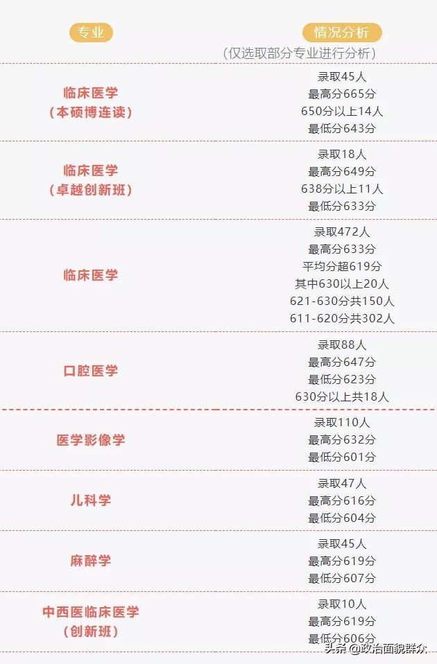 「收藏」广东部分高校公布分专业录取分数，关注持续发布信息