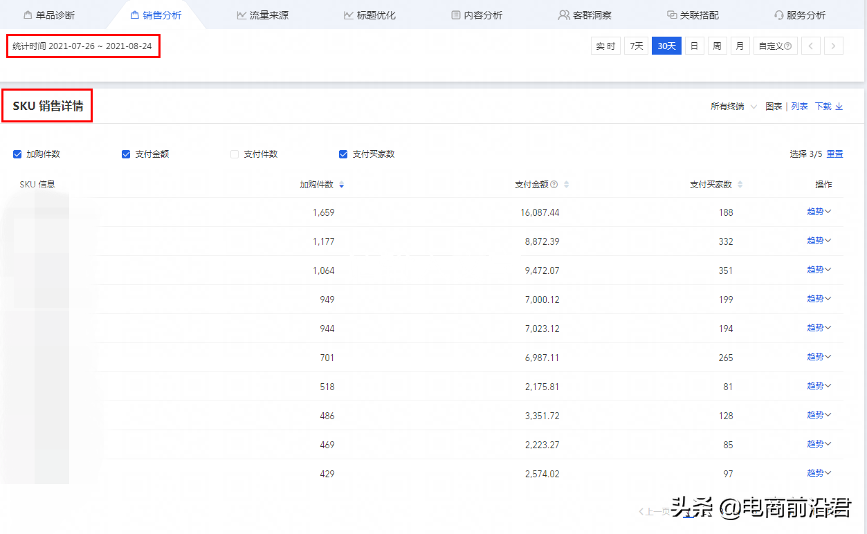 电商竞品分析怎么做 淘宝竞品分析