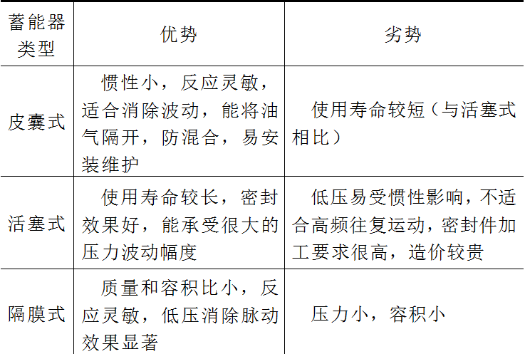 加裝蓄能器可以極大提高大型調相機潤滑油系統的運行穩定性