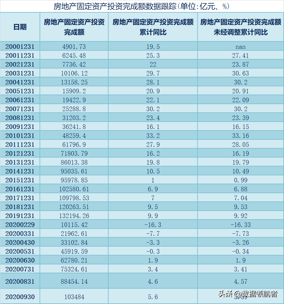 三一重工、中联重科、徐工机械、柳工的业务、财务分析与股票估值