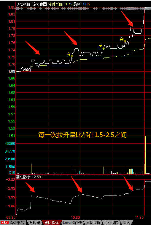 股市实战干货2：原创——盘口语言之量比精讲（上）