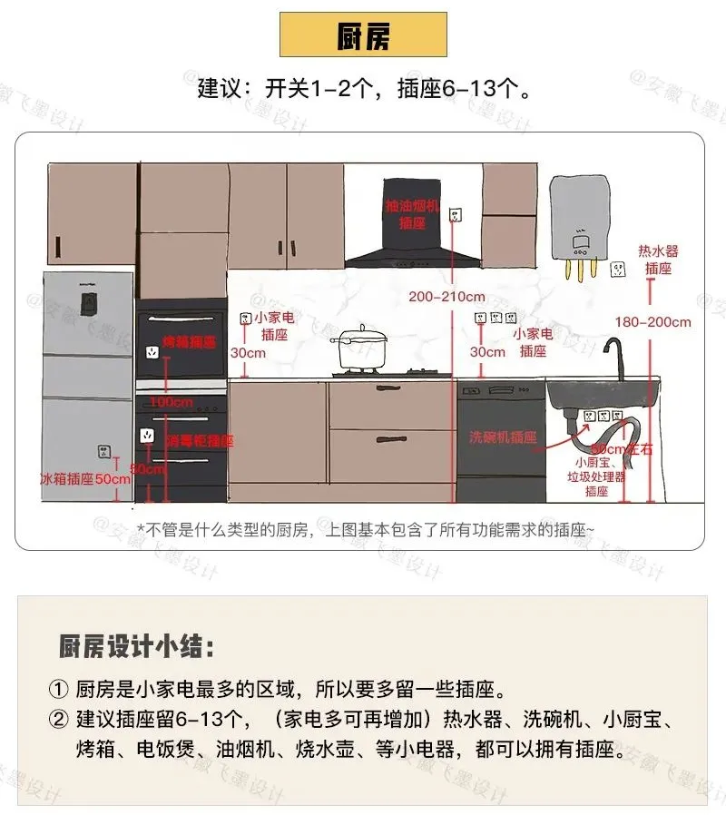 這次把裝修流程全部弄清楚了！9個步驟按部就班，裝出滿分新房