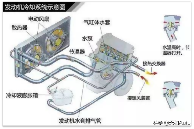 如何自行更换防冻冷却液，发动机的常规养护很难吗？