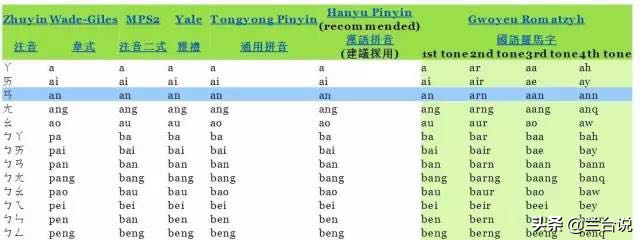 为什么山西的英文是“shanxi”，而陕西是“shaanxi”？
