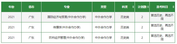 高考各分数段可报大学一览表！一本线上考生必看