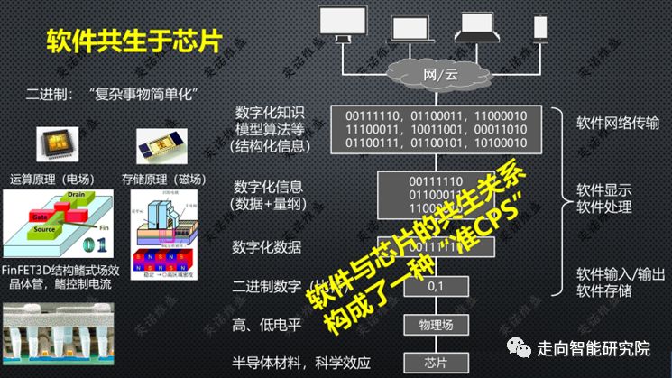 赵敏：软件定义制造——重新认识工业要素（附PPT）