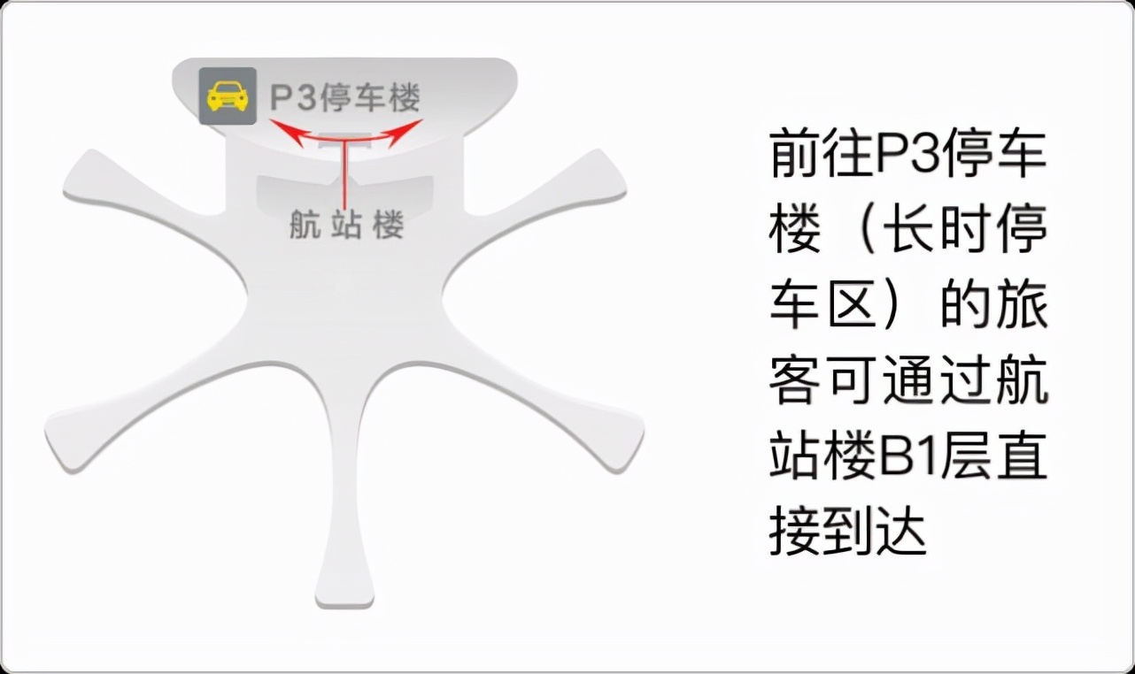 北京机场停车费(北京大兴机场停车费一天一宿多少钱？北京大兴机场省钱停车攻略)