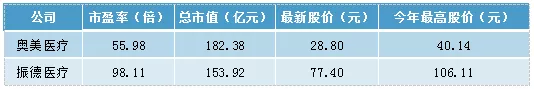 奥美口罩和稳健口罩哪个好(湖北奥美PK浙江振德：谁是国内口罩“第一股”)