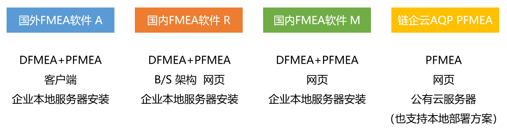 FMEA软件测评：国外的价格贵，国产的真的功能不全？