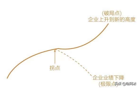 组合创新是一件人人可为的小事，我们都可以是创造者