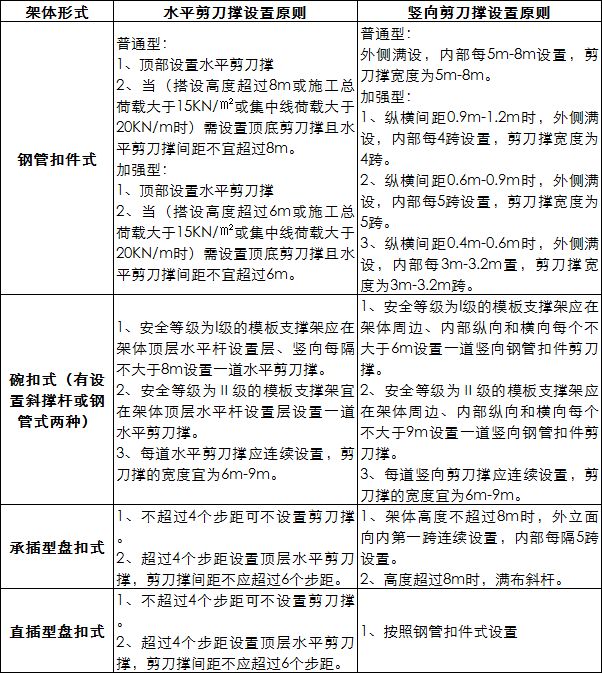 四种常用脚手架技术对比