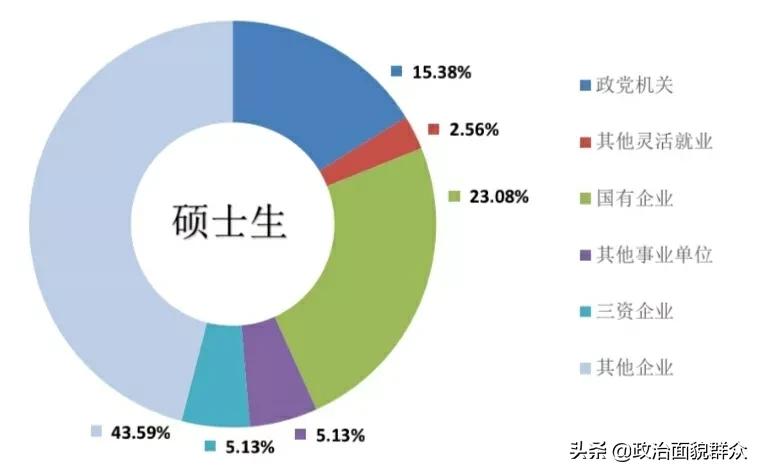 领域特色高校——中国海关学院学科及就业数据分享