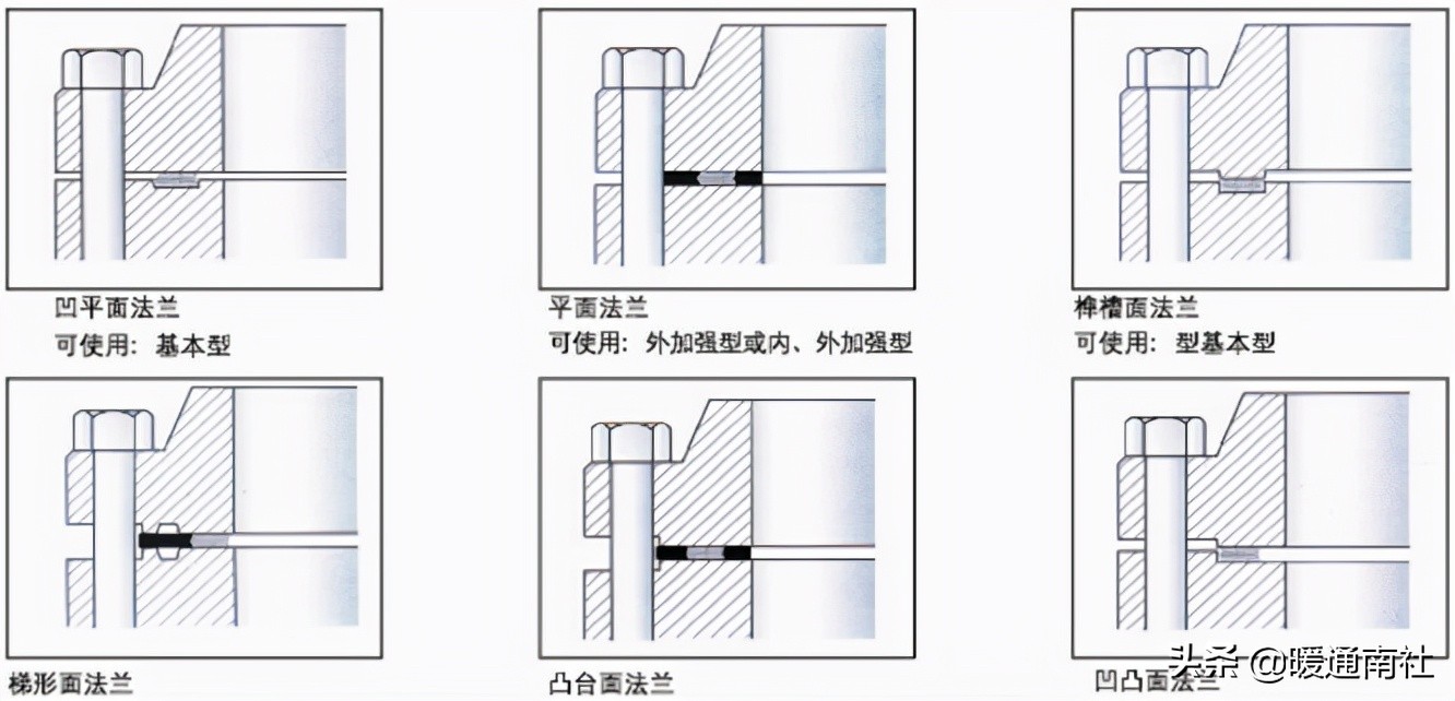 常用工業(yè)閥門、法蘭及墊片基礎(chǔ)知識