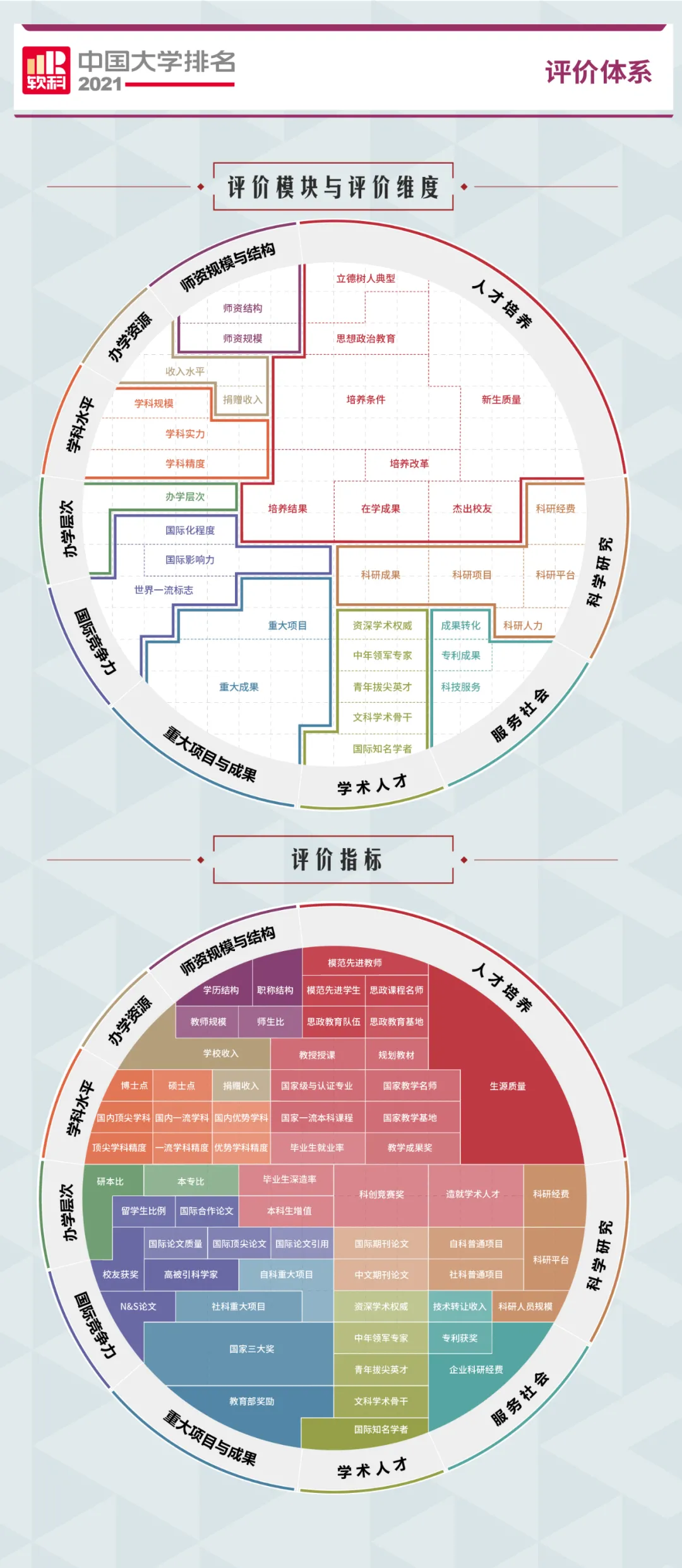 全国前十大学（2021中国大学排行榜）