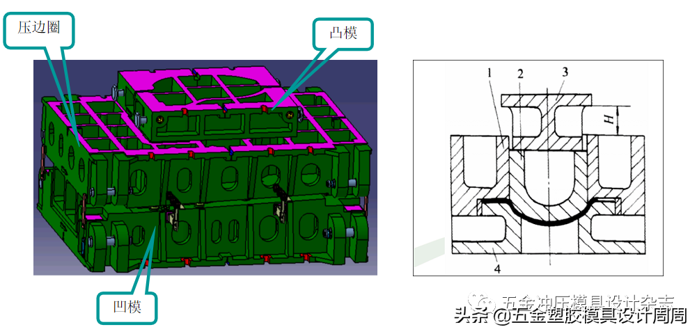 汽车覆盖件模具结构概述！拉延模结构灵魂三问！欢迎你来评论