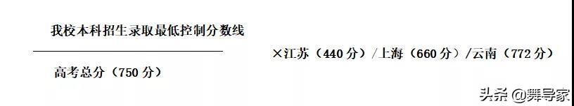 北京舞蹈学院2020年本科招生各专业录取最低控制分数线