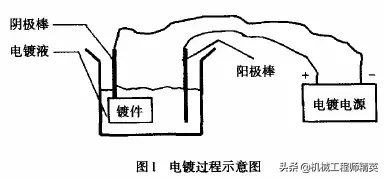 镀铬、镀镍和镀锌到底有什么区别？