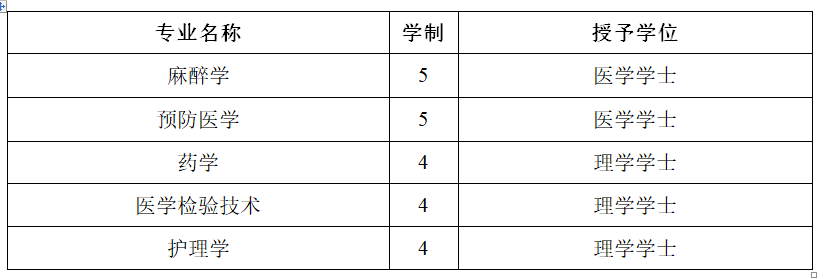 #2020高考专题#【湖南省开设医学专业的大学】