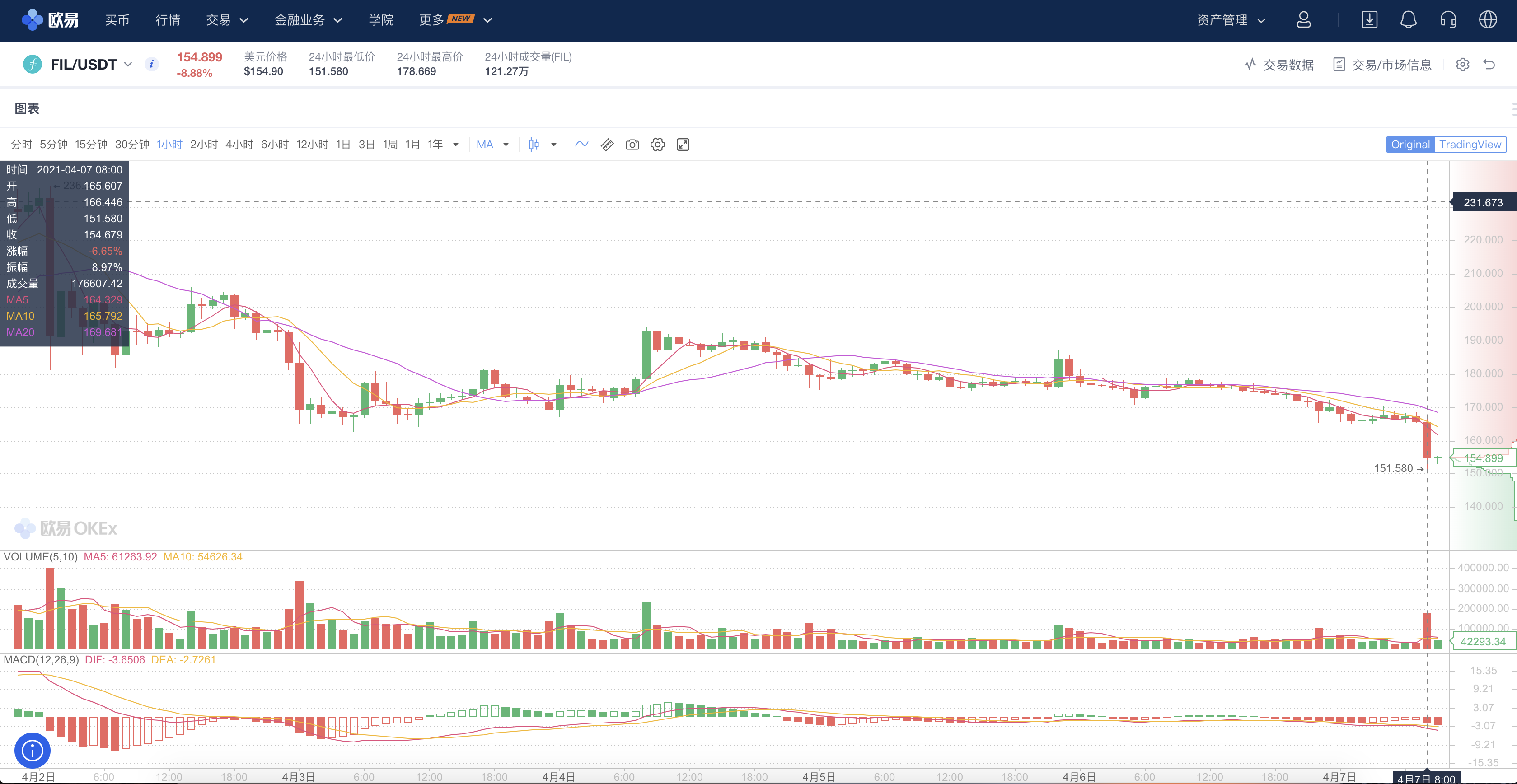 fil币今日价格行情走势（FIL币价格今日行情）-第4张图片-科灵网