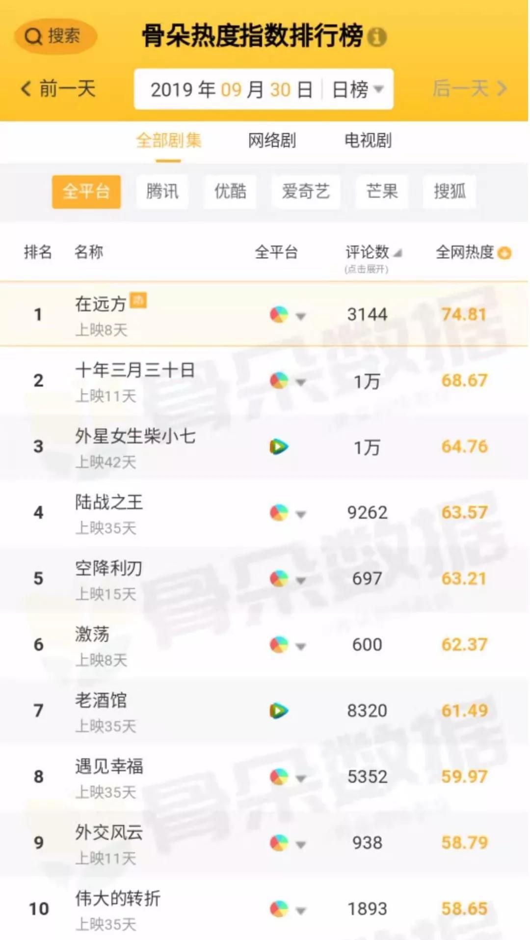 ios世界杯护航(9.30新闻：阿里护航国庆电影档；苹果出现无法弥补漏洞)