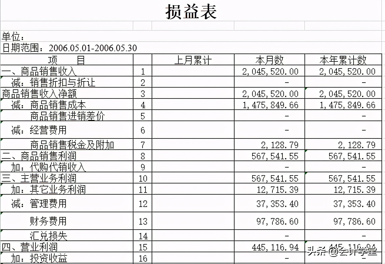 会计常用财务表格，会计科目表、负债表、总账明细表，需要的领走