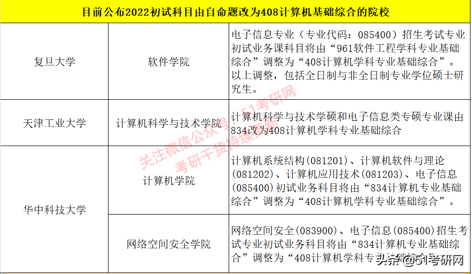 今年停招！别报了，这些高校部分学位点已被撤销或限期整改