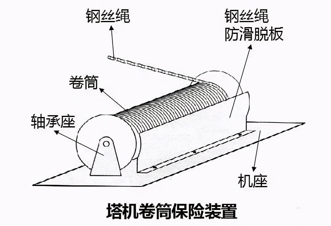 山东一项目塔机顶升套架滑落，致3死2伤！全省紧急开展排查整治