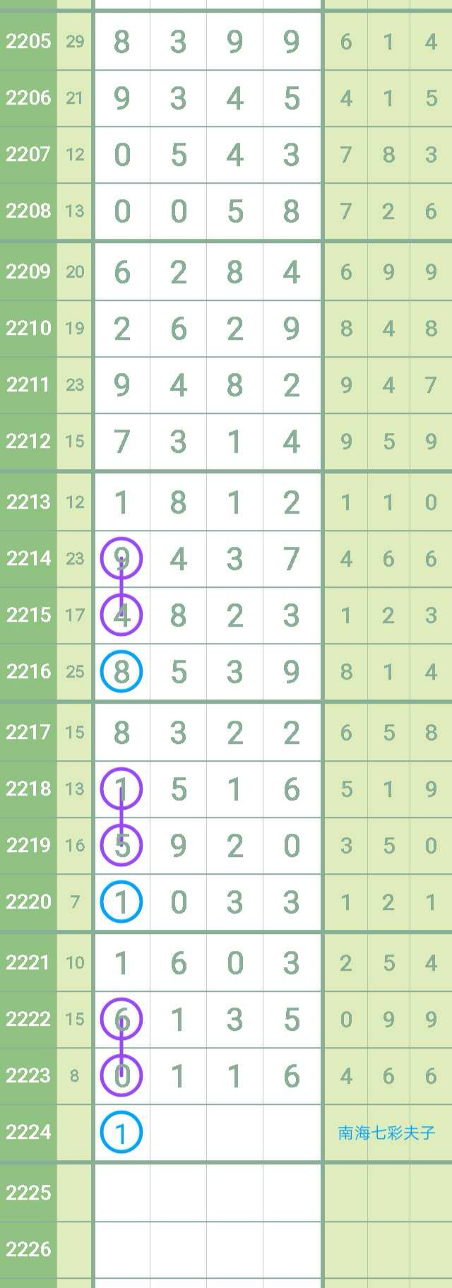 2224期七星彩开奖号码是这样来的，可别走开