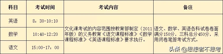 速看！湛江幼儿师范专科学校发布公费师范生招录公告！共招350人