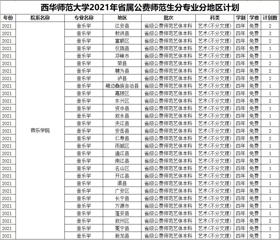 西华师范大学2021年招生章程、计划、往年录取分数线