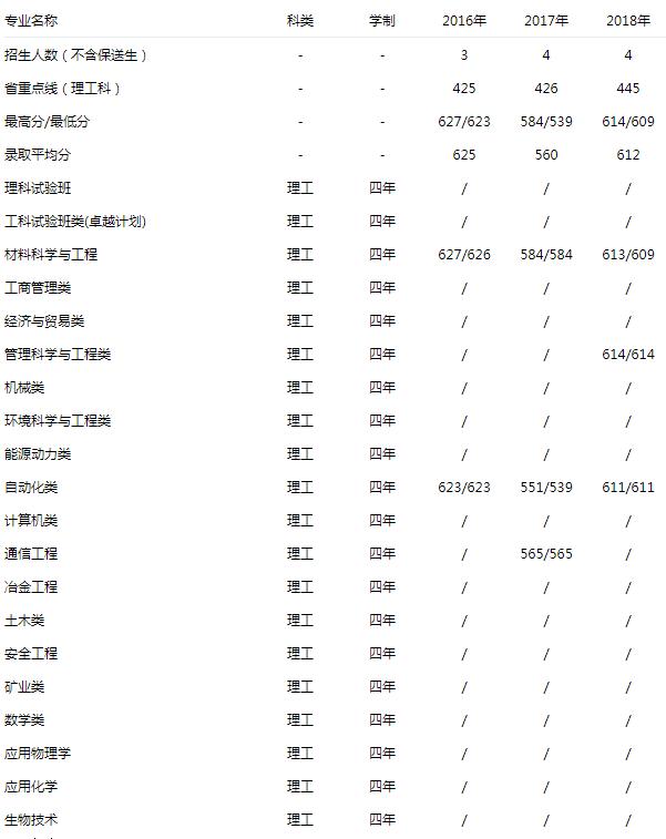 北京科技大学 理工 2016-2018录取分数线