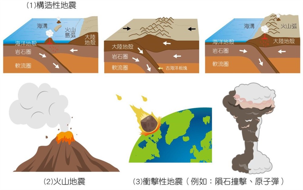 地震是怎么形成的原因图片