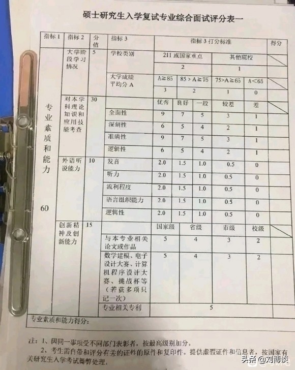 为什么浙大研究生初试413分被刷、倒数第一的375却被录取？