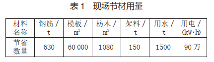 预制装配式墙板及叠合板安装施工技术