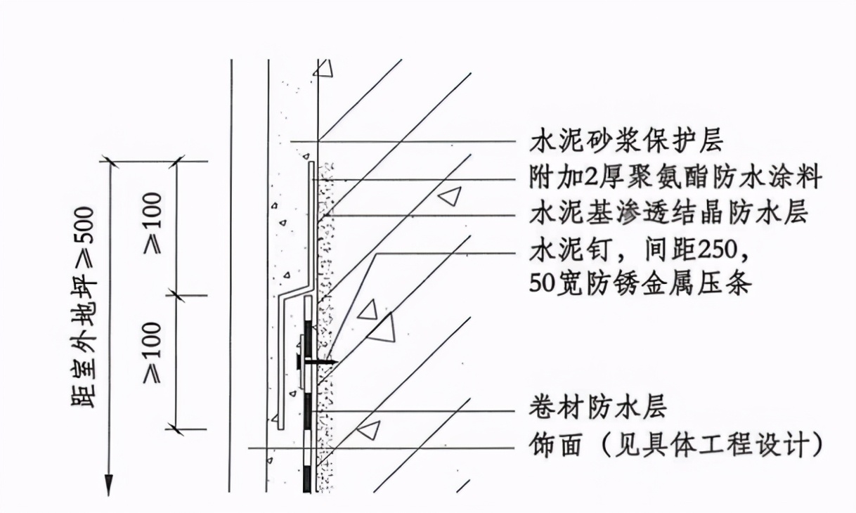 地下防水施工方案