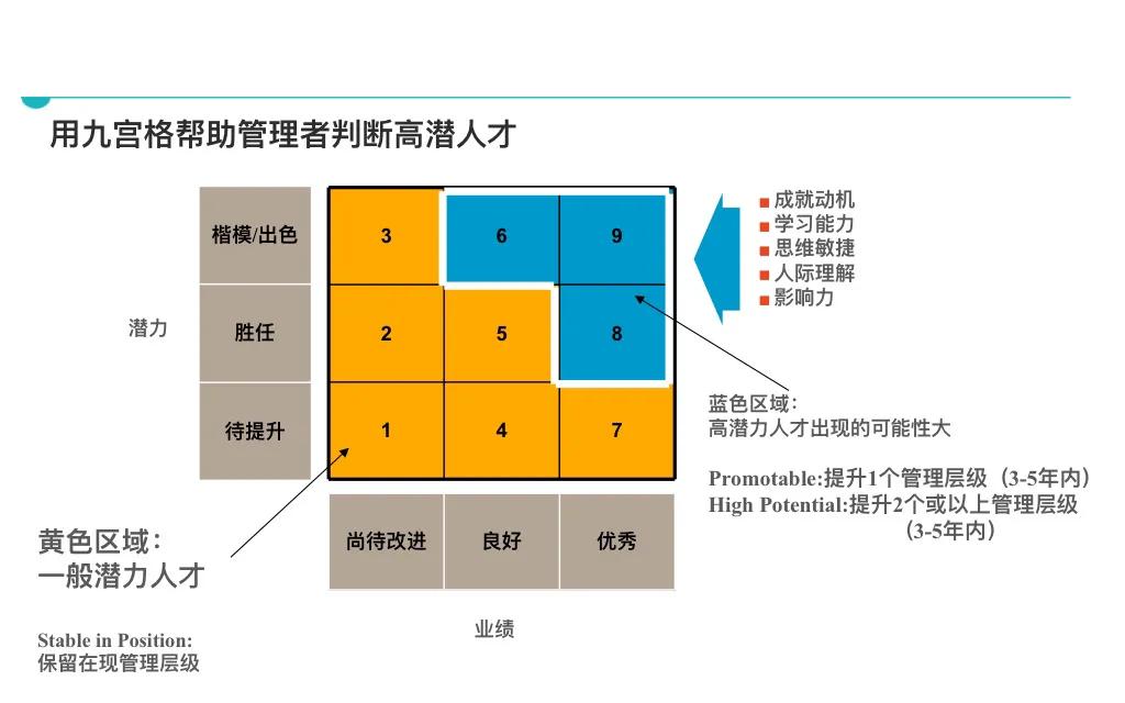 图片[9]-这才叫人才盘点，你那充其量叫信息整理！附41页人才盘点ppt-91智库网