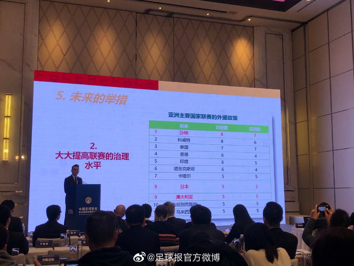 中超公司与理事会有什么区别(中超联赛职业联盟公司被足协理事会取代)