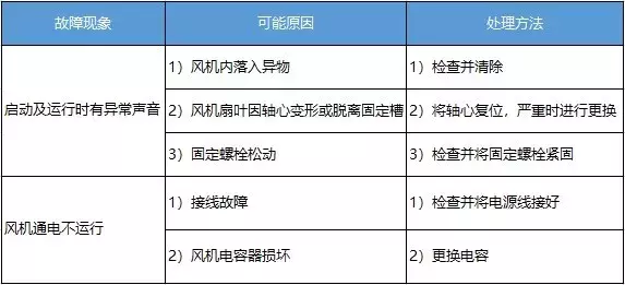 一些干式变压器常见的故障汇总，看过的都默默收藏了！