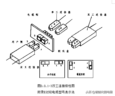 综合布线系统施工工艺标准