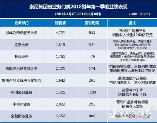 最逆袭的游戏公司，被任天堂欺骗后进军游戏行业，如今称霸全球！