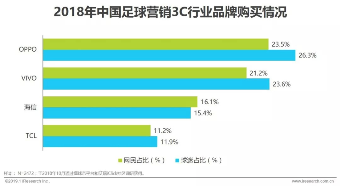 赞助中超足球联赛注意什么(2019年中国足球营销赞助价值分析)