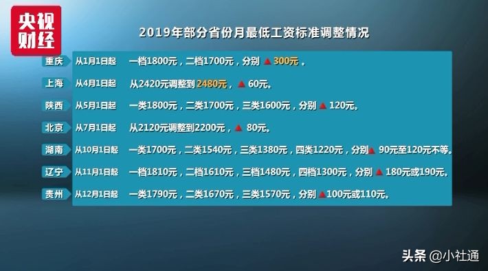 2020工资新规定：月薪不到这个数、单位不发工资条，违法！