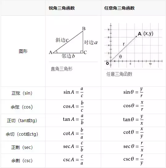 负二a分之b是什么公式（二次函数对称轴公式）