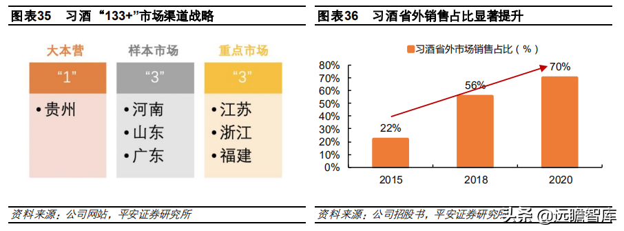 酱酒争霸：郎酒、习酒、国台和钓鱼台，四方位对比，谁更胜一筹？