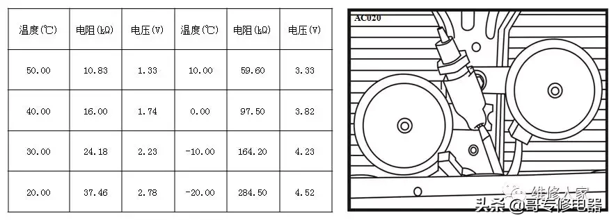 汽车空调系统原理与维修培训