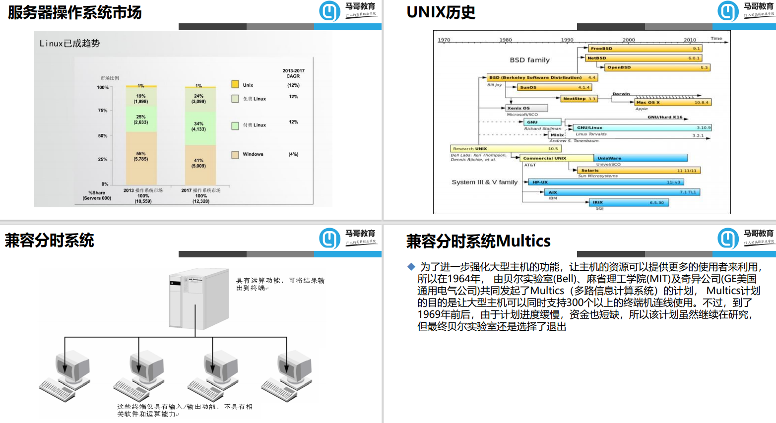 最全面！计算机基础知识超强总结，干货满满，新手也能轻松读懂